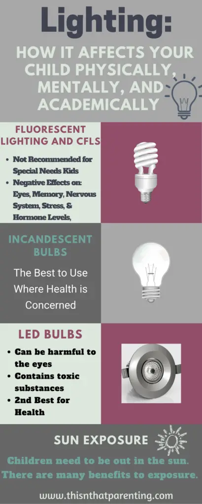 Lighting: How It Affects Your Child Physically, Mentally, and Academically